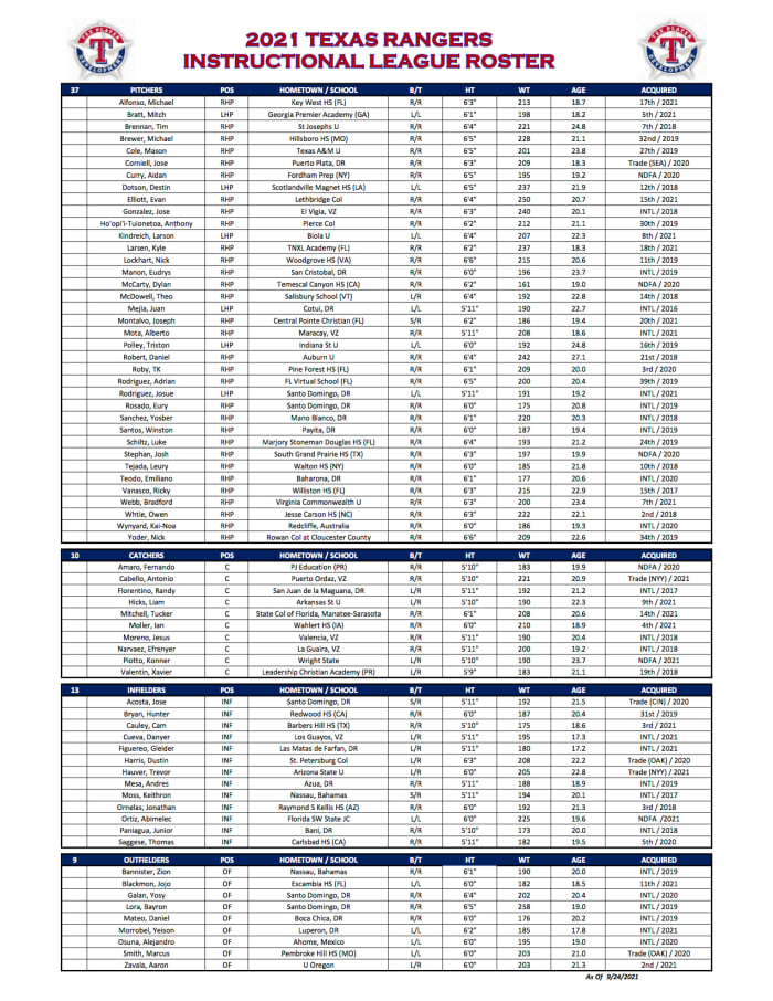 2021 TEX Instructional League Roster
